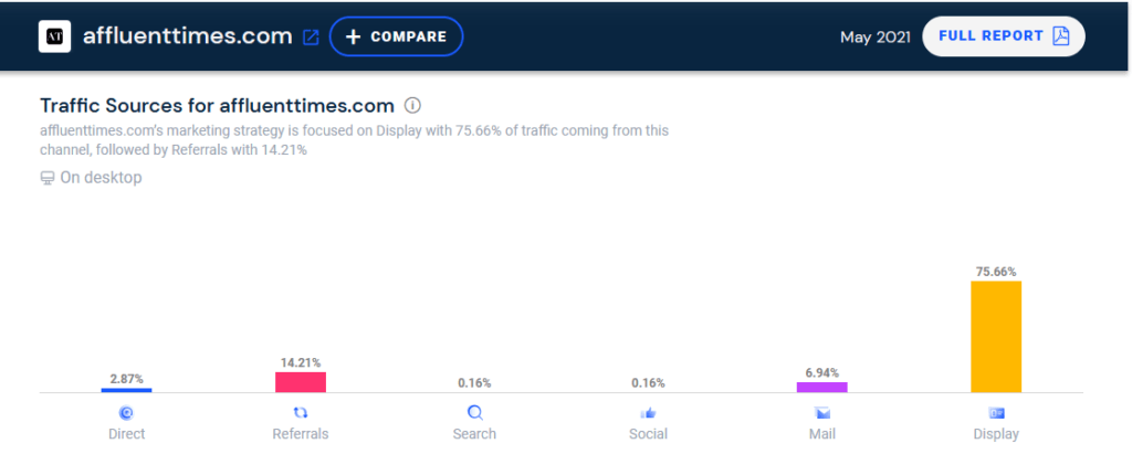 Two Tales of One Website: How Arbitrage Sites Manipulate Metrics Using Misleading Content Formats