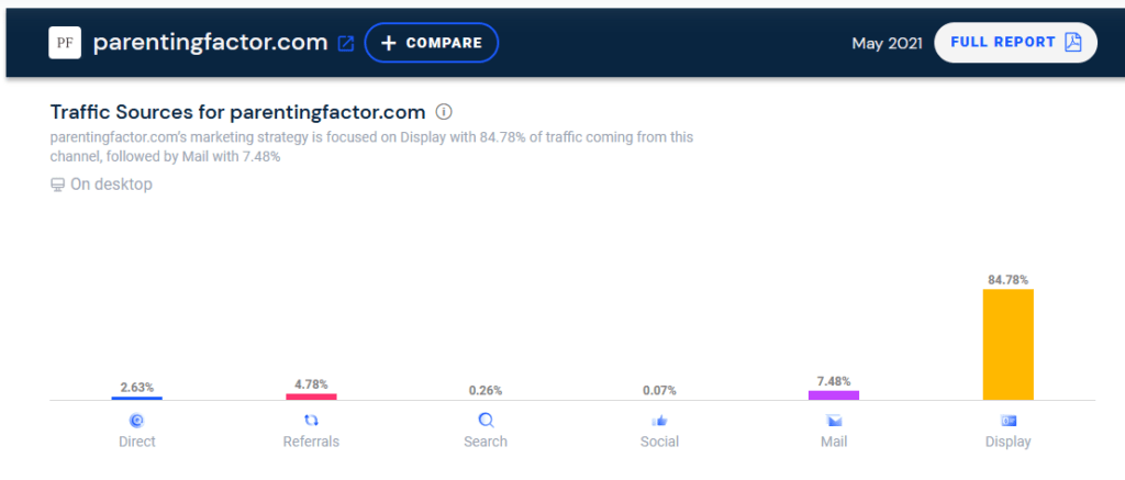 Two Tales of One Website: How Arbitrage Sites Manipulate Metrics Using Misleading Content Formats