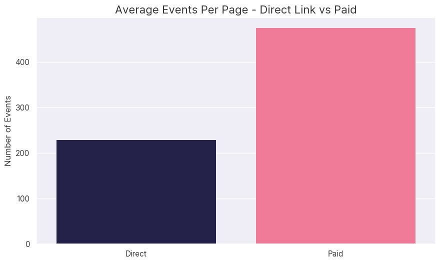 Two Tales of One Website: How Arbitrage Sites Manipulate Metrics Using Misleading Content Formats