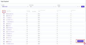 How to Use the Topic Explorer