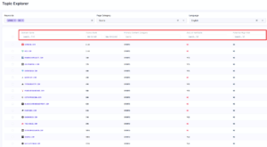How to Use the Topic Explorer