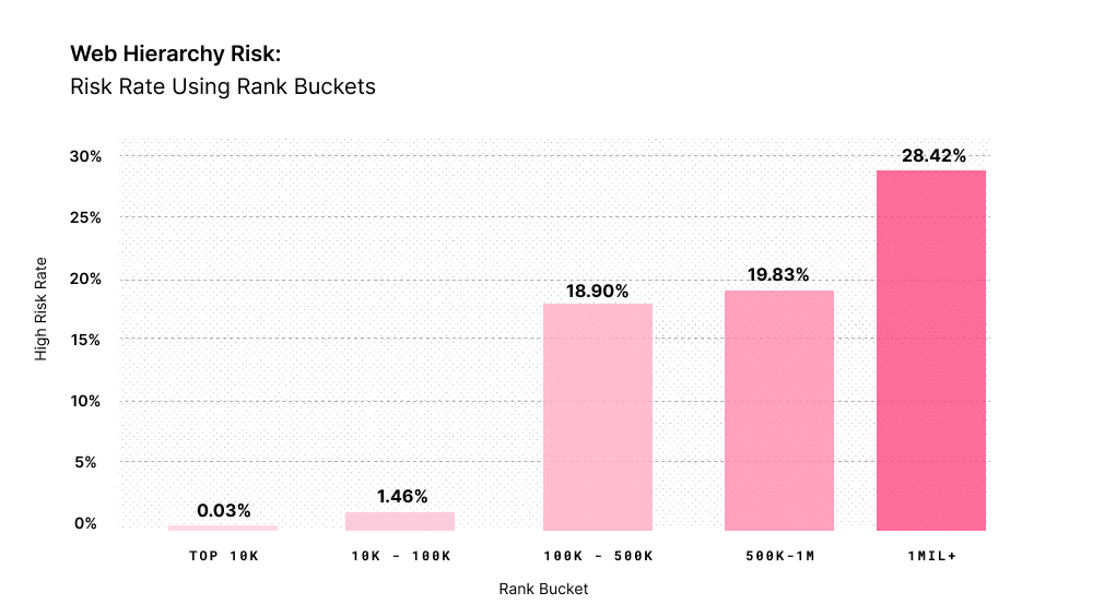 How to Know If Your Instream Video Buy Is Really Instream Web Hierarchy Rank Risk