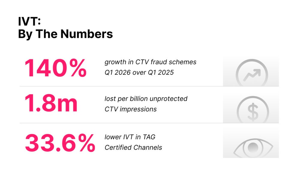 IVT by the numbers