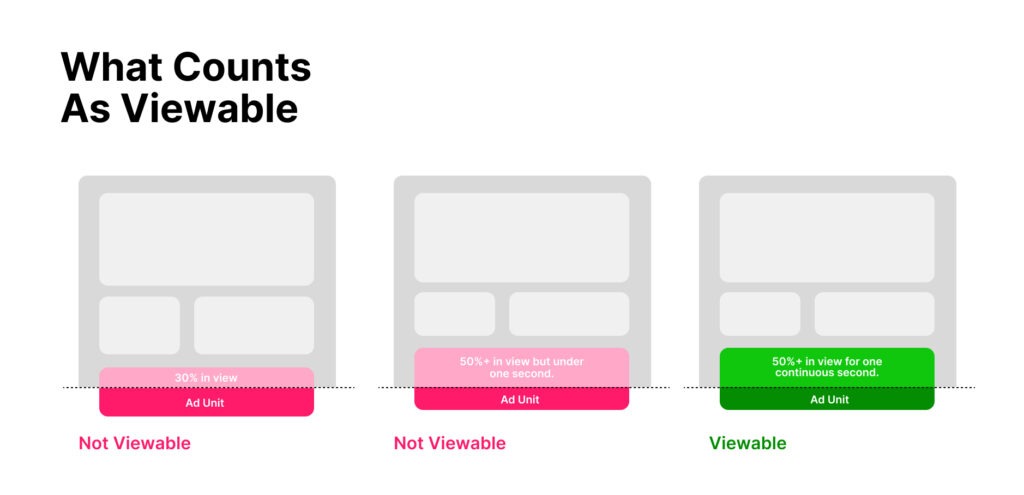 Viewable Ad Placements