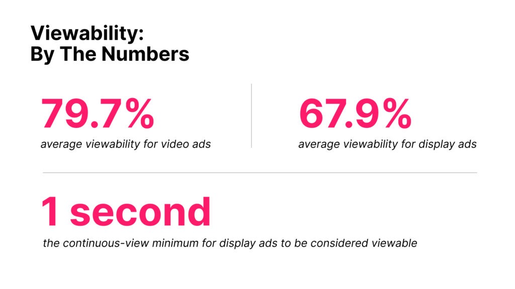 Viewability By the Numbers