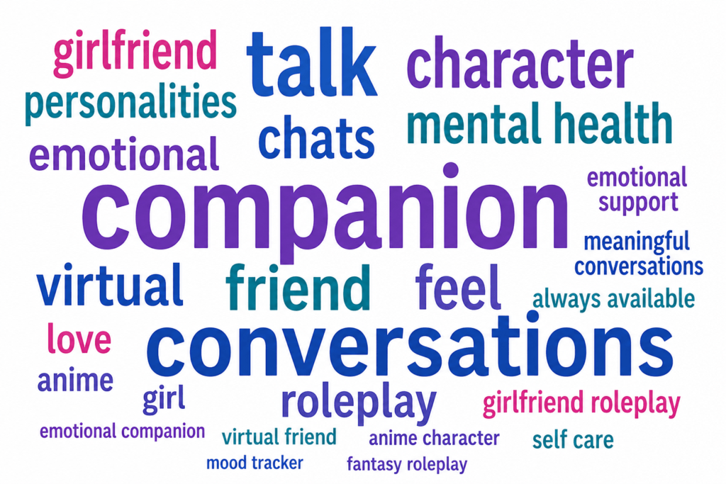 AI Companion App Wordcloud